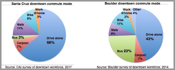 mode split